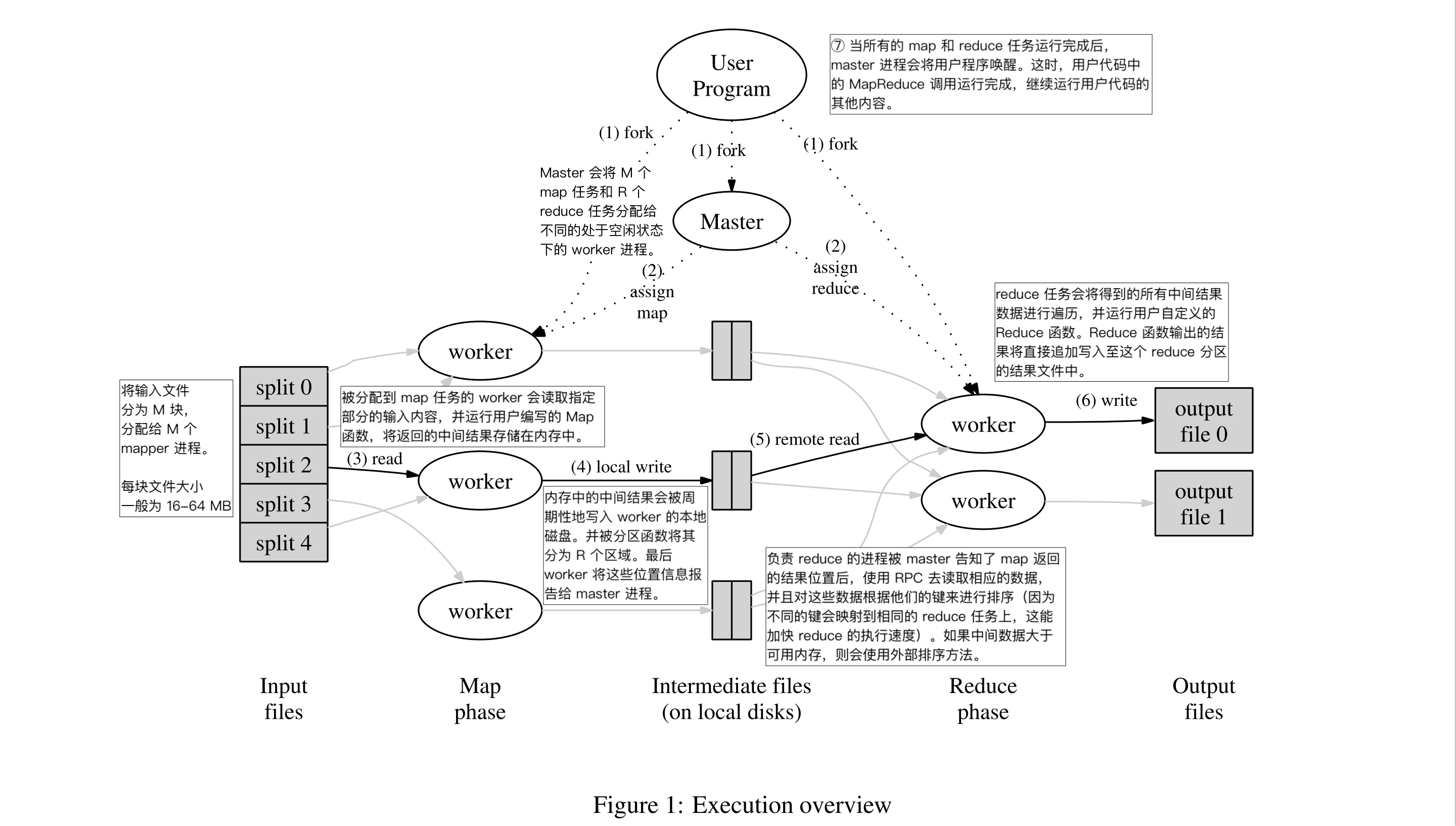 mapreduce-execution-overview